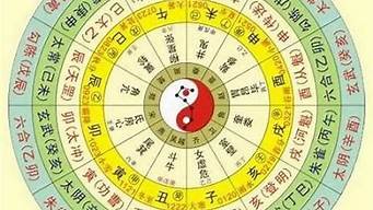 算命大师在线八字算命预测咨询