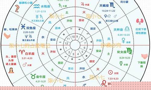 比较详细的算命网站推荐知乎