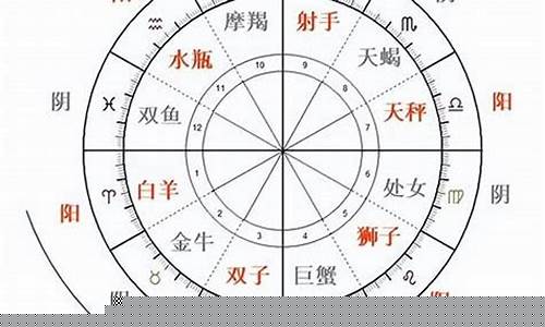 哪个网络平台可以算命