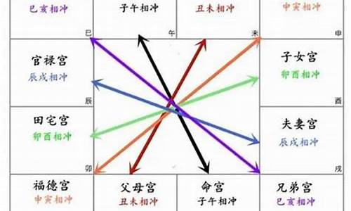 哪个网站算命最准