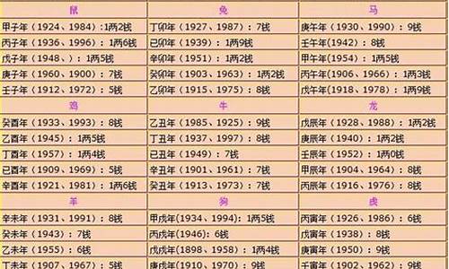 哪个网站网站算命比较准