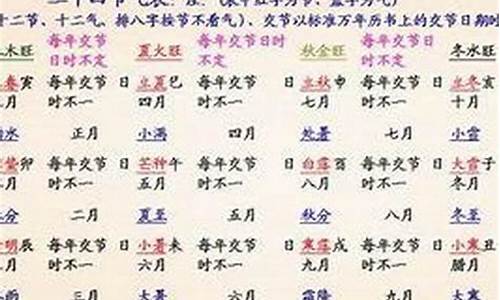 网络看卦算命软件有哪些