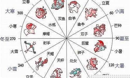 八字算命哪个网站准