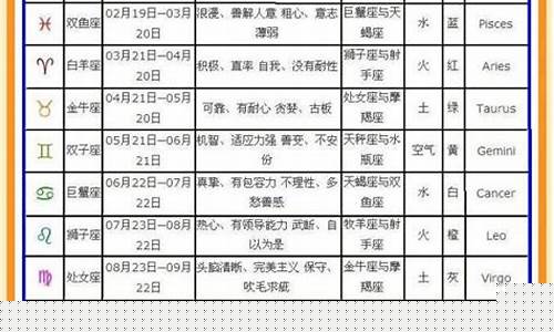 那个网站算卦算的准