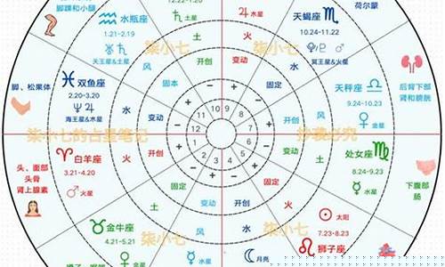 比较详细的算命网站推荐知乎