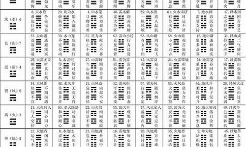 周易方面研究比较深厚的大师
