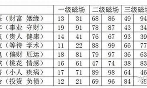 八字算命哪个网站准