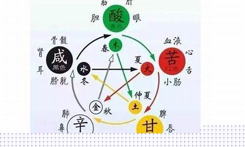算卦去哪个网站比较准确
