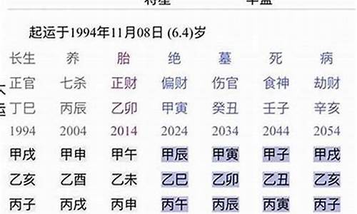 2024年犯太岁的属相,每日财运,2024年犯太岁的属相,免费算婚姻,命理网