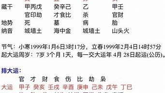 八字算命,周易占卜