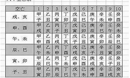 八字算命免费