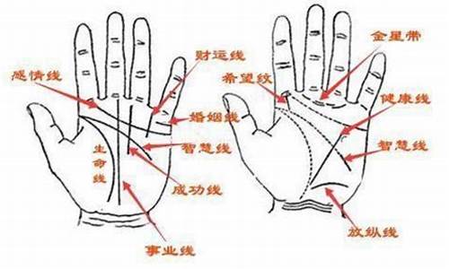  威海命理网 在线姻缘算命 