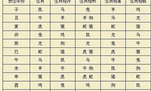 八字命理网 算命师算姻缘 