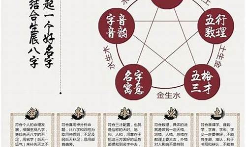 四柱八字周易在线算命