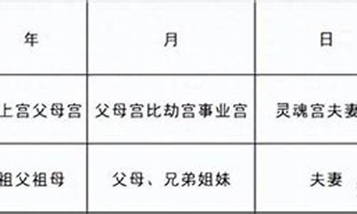 最好的算命网站排行榜前十名