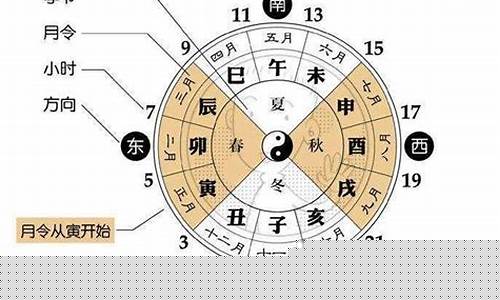 哪个算命网站比较准确的