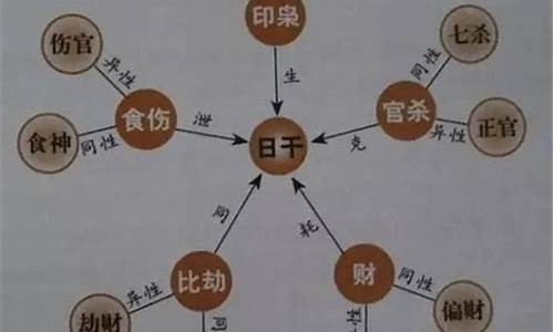 算命最准的网站推荐