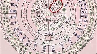 八字算命大师在线咨询平台