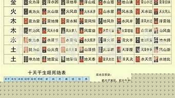算卦能算凶手吗女性怎么算婚姻