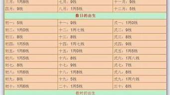 算卦的说有三次婚姻