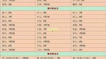 搞笑算卦婚姻