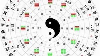 算卦缘分婚姻