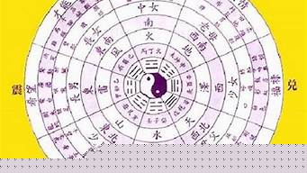 算卦到底是看生辰八字还是看婚姻