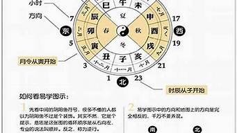 六爻下午能算卦吗女生婚姻