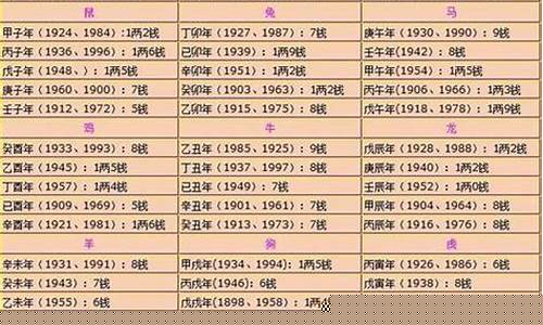 哪个网站算命比较准