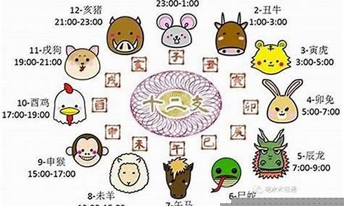 怎样开通网上算命