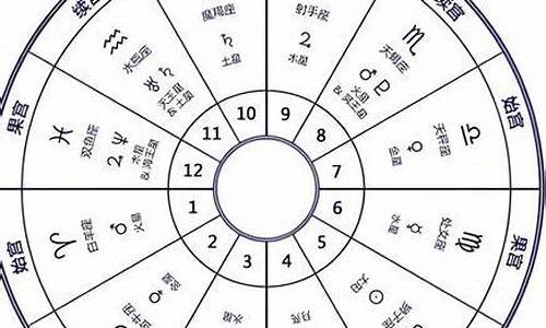 网上算命最准的网站是哪个
