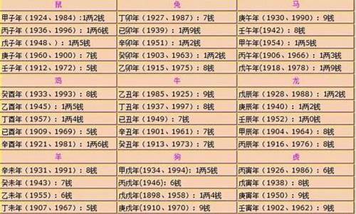 网络算命大师推荐