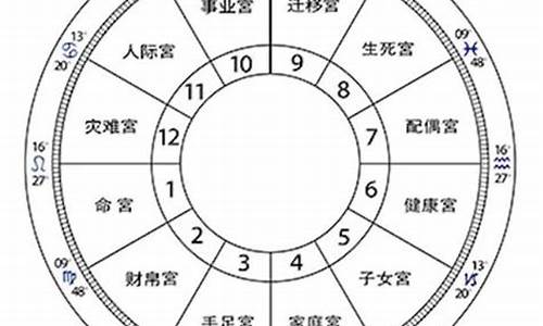 网上算命最准的网站是哪个