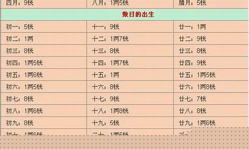 哪个算命网站比较准确的
