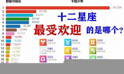 真的有算卦街算命一条街