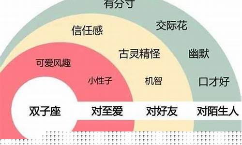 算命网站哪个好