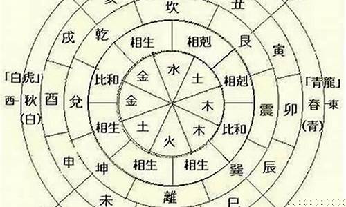 算命姻缘大师