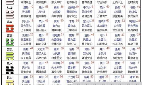 怎样开通网上算命