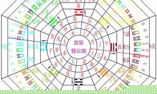 推荐一下周易占卜的厉害的师傅