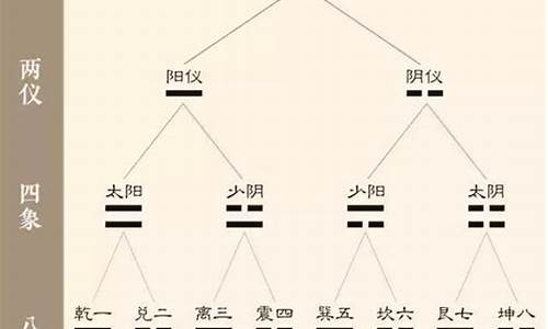 在线算命有没有准的网站