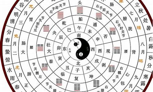 算卦去哪个网站比较准确