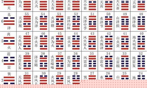 哪个网站算命很准的