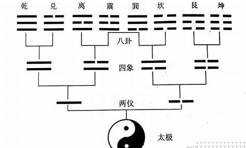 手机算卦网站有哪些好