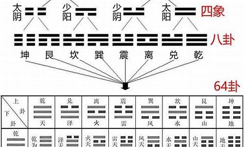 哪个网站算命很准的