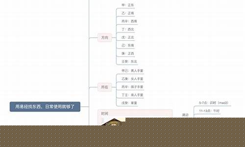算命网站哪里算得准