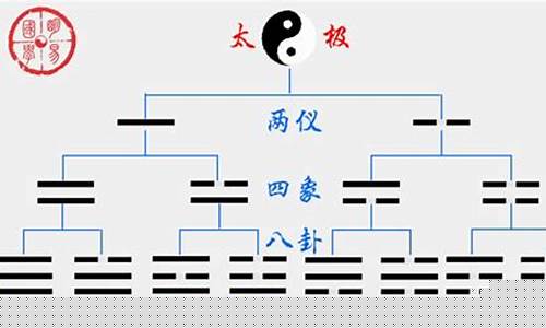 算卦的网址