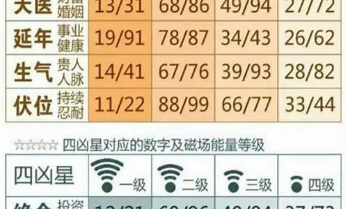 国内有哪些算命最准的网站