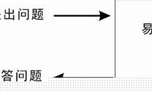 特准的算命网站有哪些好
