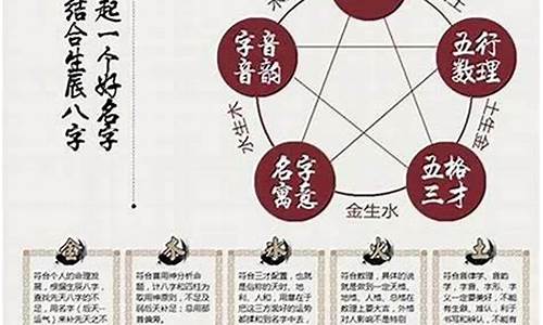 网上算命比较准的网站有哪些呢