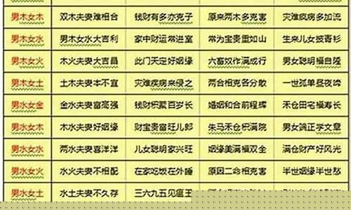 哪个网站算命最准